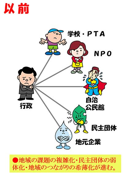 高城地区まちづくり協議会の旧イメージ