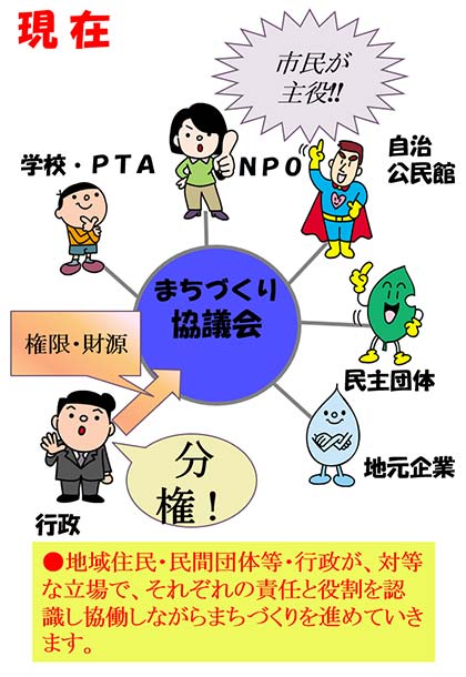 高城地区まちづくり協議会の新イメージ